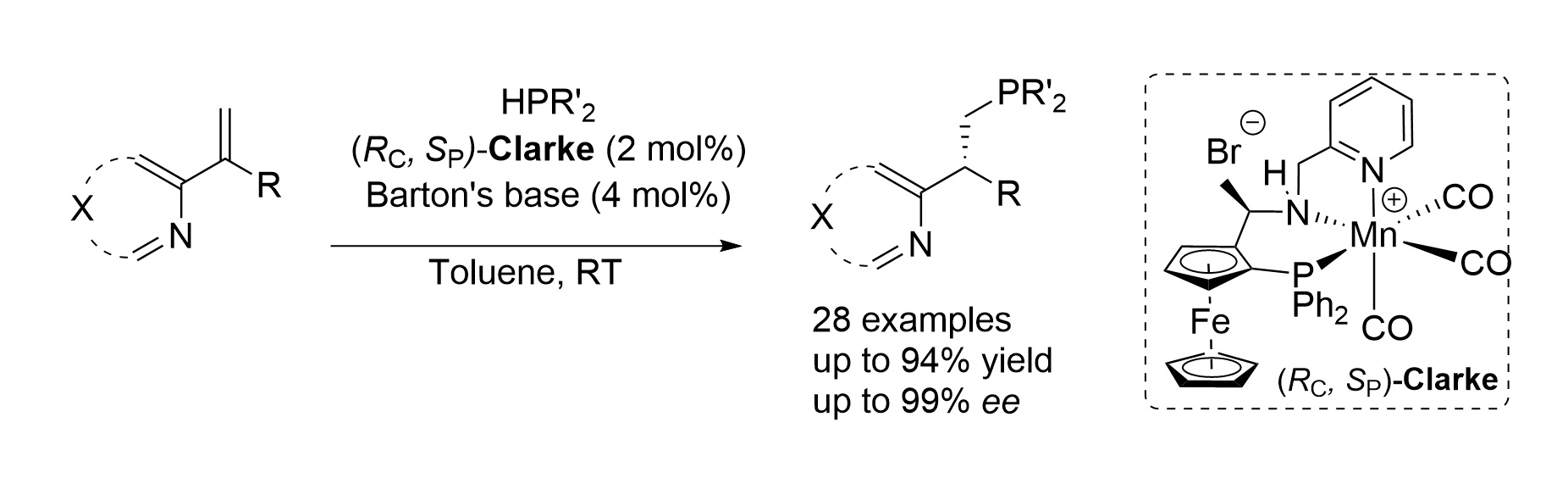 Graphical abstract