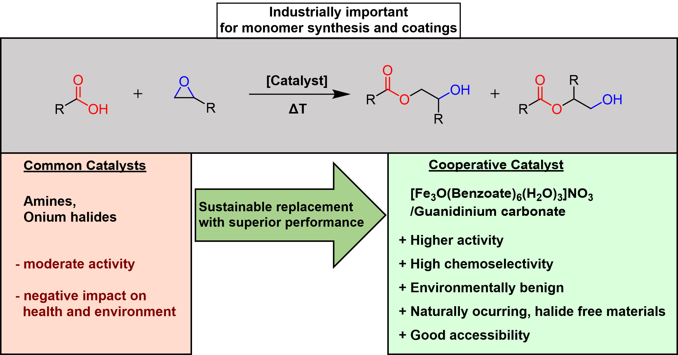 Graphical abstract