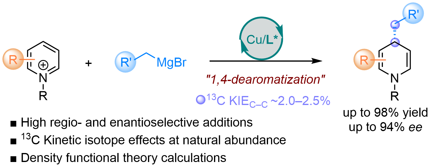Graphical abstract