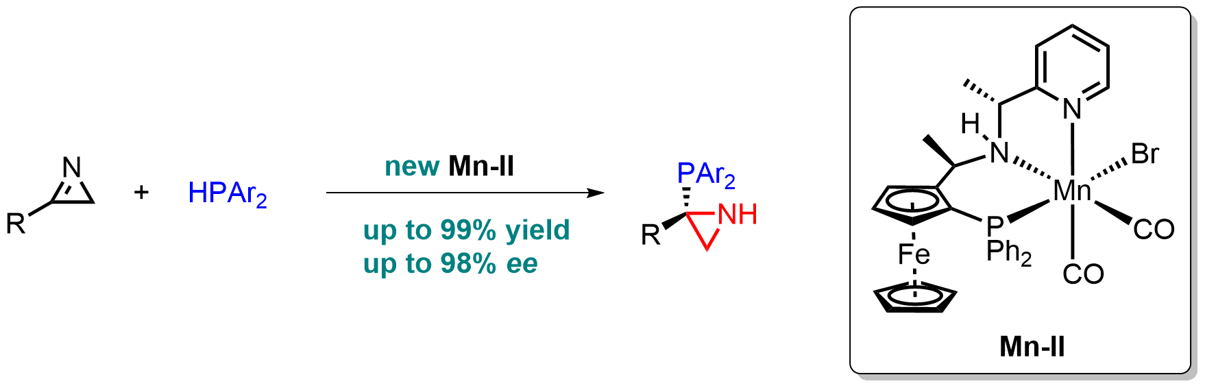Graphical abstract