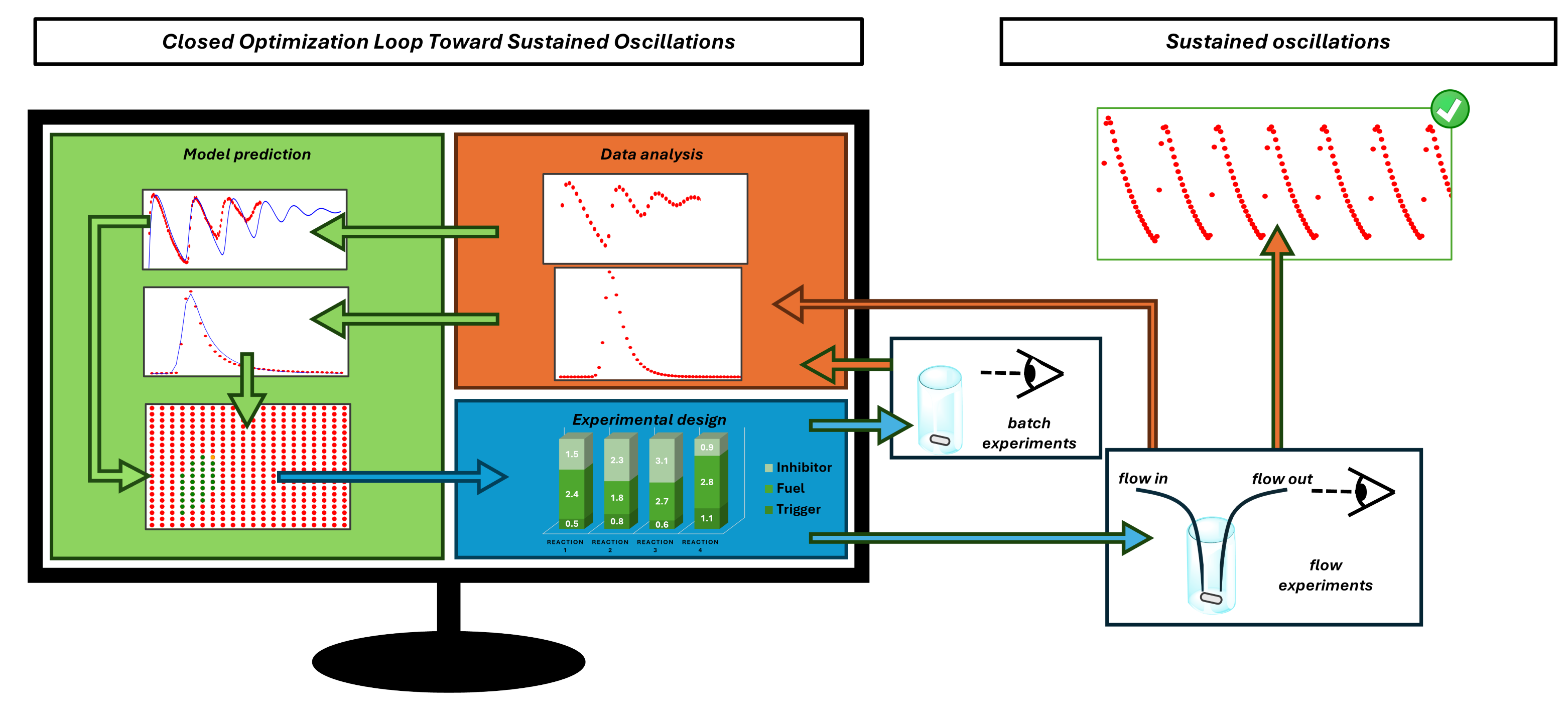 Graphical abstract